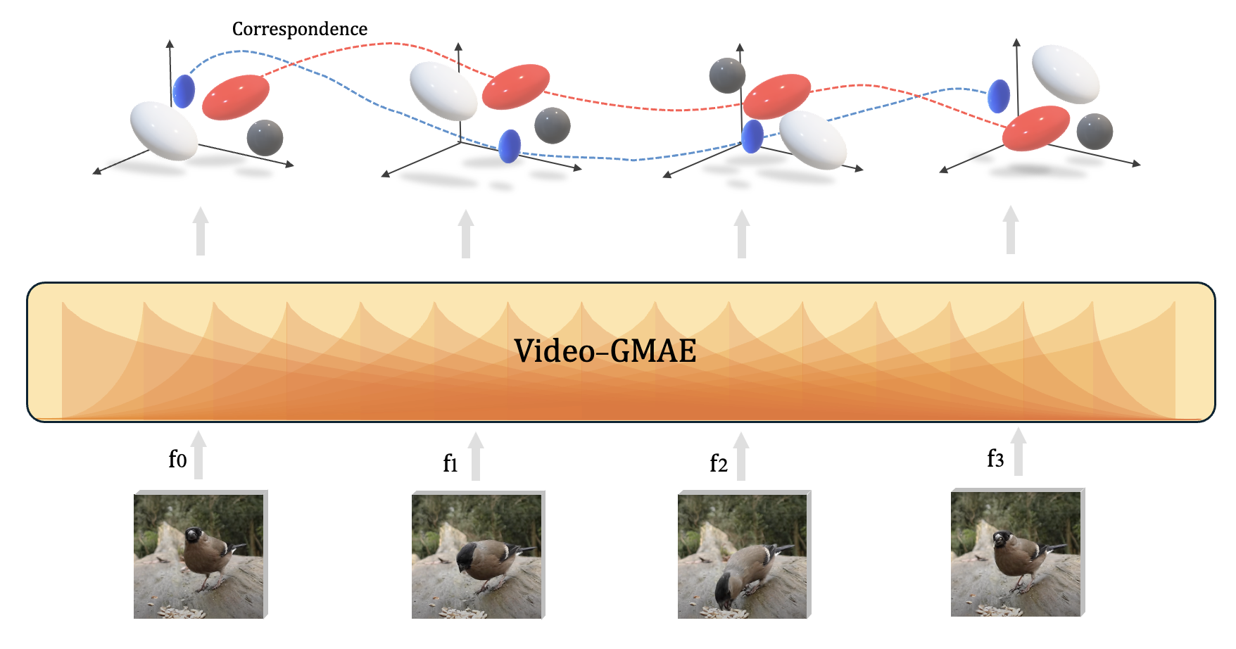 Video-GMAE overview figure