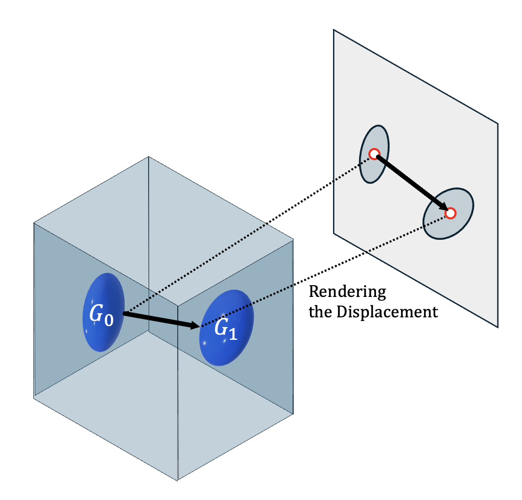 Zero-shot tracking schematic